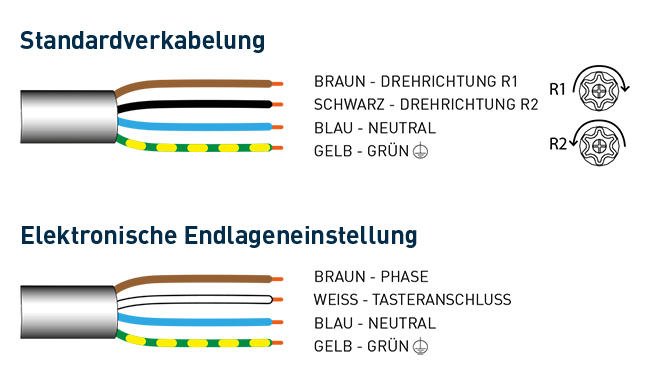 Universal-Einstellkabel