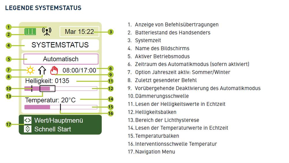 Legende Systemstatus Skipper Senso